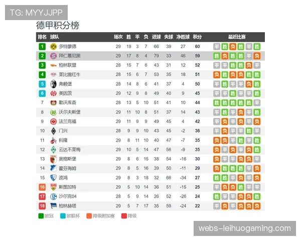 联赛进入最后冲刺,德甲前四名分差仅剩5分